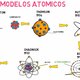 Modleo atomico