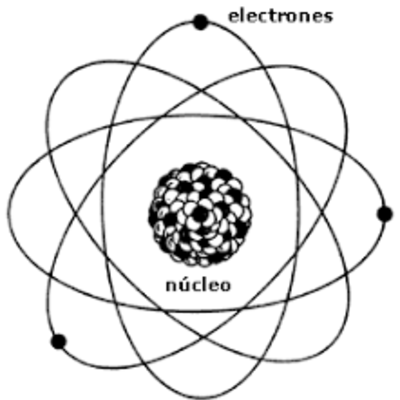Timeline: Estructura atómica de la materia