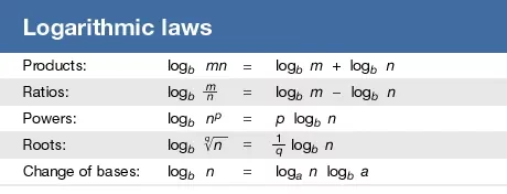 Logarithm