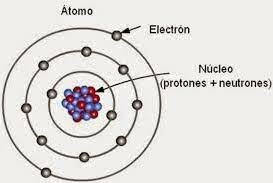 Modelo de Bohr