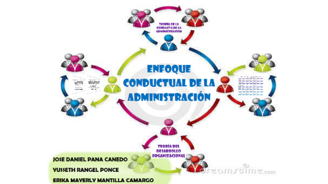 ENFOQUE CONDUCTUAL