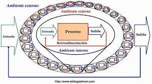 ENFOQUE TEORIA DE LOS SISTEMAS