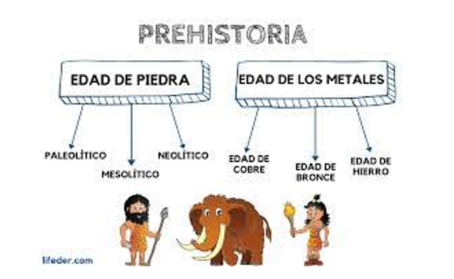 Prehistoria