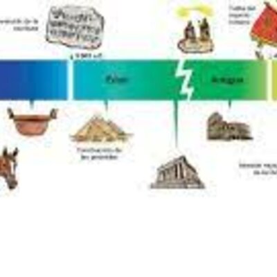 Timeline: ANTZINAROA