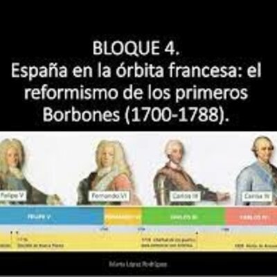 Timeline:  Eje cronológico Bloque 4: España en la órbita de Francia. Los Borbones y la política de reformas