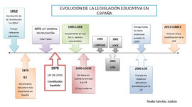 Timeline: EVOLUCIÓN HISTÓRICA DEL SISTEMA EDUCATIVO ESPAÑOL
