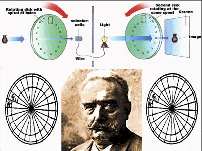 a Niphow tárcsától a televízióig