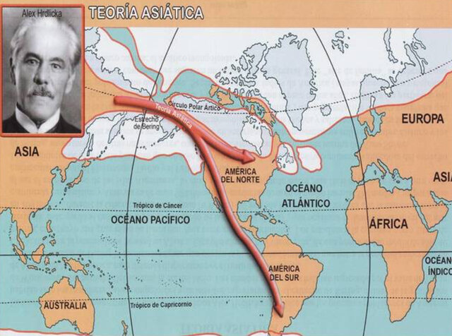 Teoría de ALEX HRDLICKA