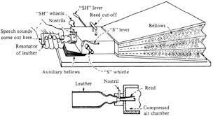 Máquina mecánica de habla