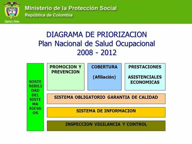Plan Nacional de Salud Ocupacional 2008 - 2012