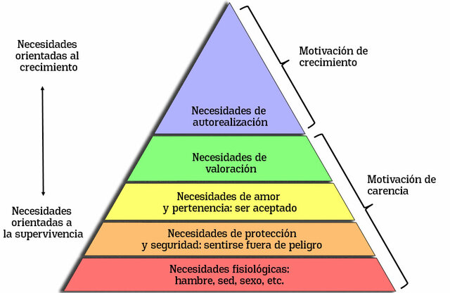 Maslow