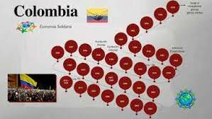 Año 1890. Auge del mutualismo en Colombia