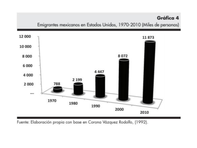 Disminución del flujo migratorio