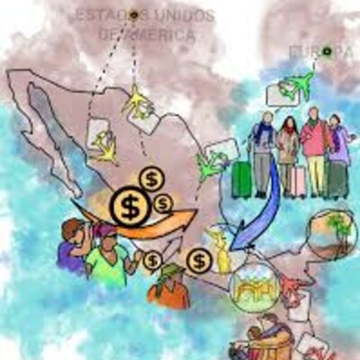 Timeline: PROCESO HISTÓRICO DE LA MIGRACIÓN MÉXICO / ESTADOS UNIDOS-ELIZALDE ESPINOZA PAULA VALERIA 604