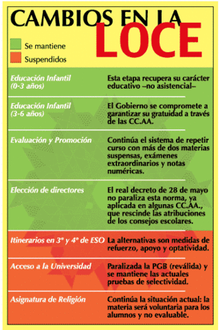 LEY ORGÁNICA DE CALIDAD DE LA EDUCACIÓN (LOCE)