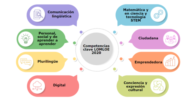CURRICULO BASADO EN COMPETENCIAS CLAVE