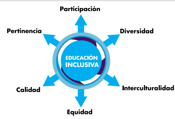 Características de la educación inclusiva