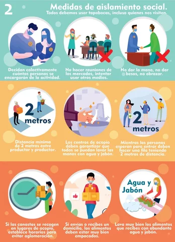 protocolo del covid 19