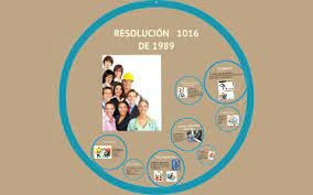 Resolucion 1016 de 1989