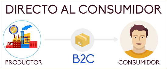 Origen del B2C