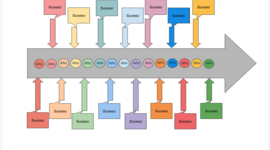 Timeline: LÍNEA DEL TIEMPO MPC