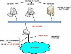 Se le declara al protocolo TCP/IP el estándar para las comunicaciones entre redes militares.