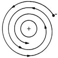 Errores del modelo de Rutherford
