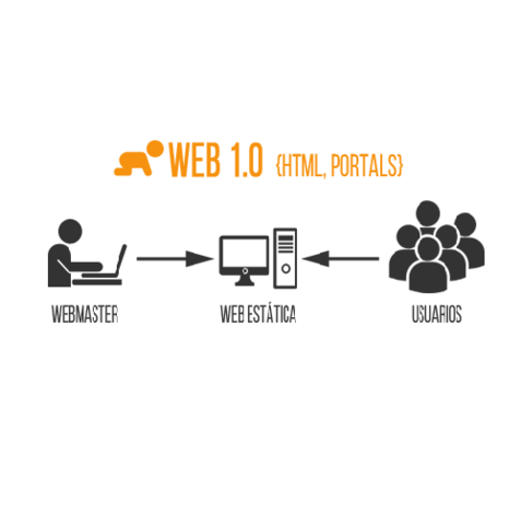 Web 1.0