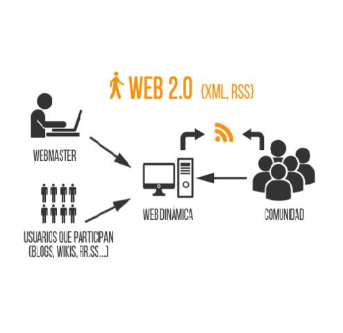 Web 2.0