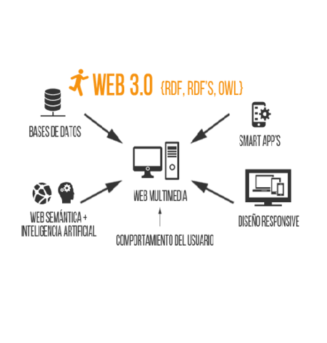Web 3.0