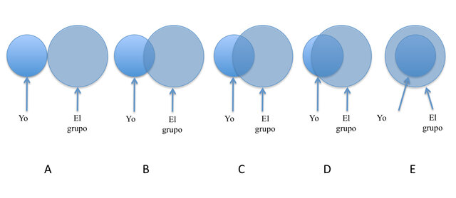 Swann, Gómez, Seyle, Morales y Huici