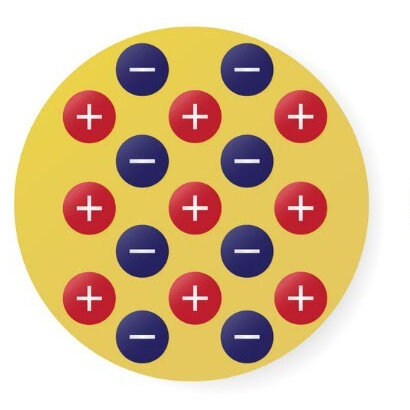 Model atòmic de Thomson