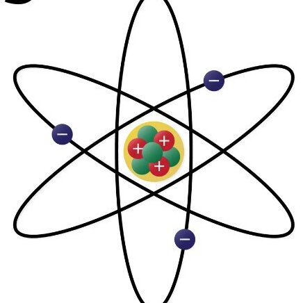 Model atòmic de Bohr