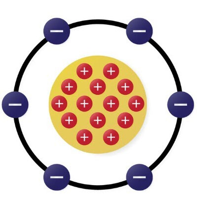 Model atòmic de Rutherford