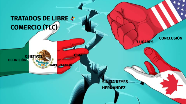 TLC Tratado de Libre Comercio