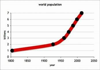 World population hits 6 billion