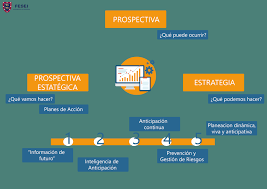 Prospectiva estrategica