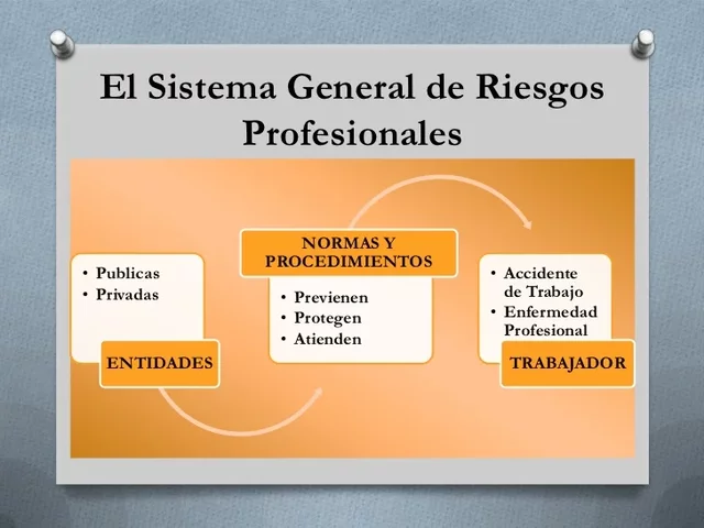 2.1.3 Actualidad del Sistema General de Riesgos Profesionales: