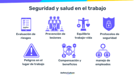 Timeline: Historia de la Seguridad y Salud en el trabajo