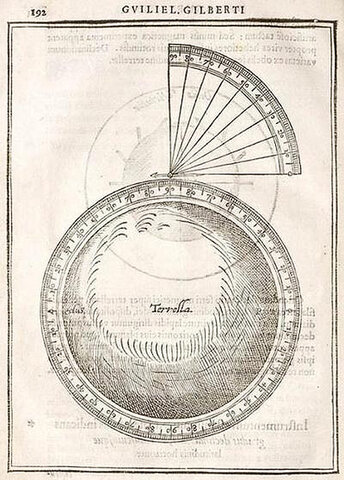 William Gilbert, aporte al magnetismo de la tierra