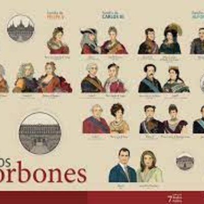 Timeline: Bloque 4 ( El reinado de los Borbones)