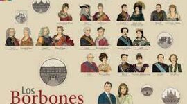 Timeline: Bloque 4 ( El reinado de los Borbones)