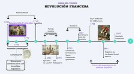 Timeline: Etapas de la revolución francesa