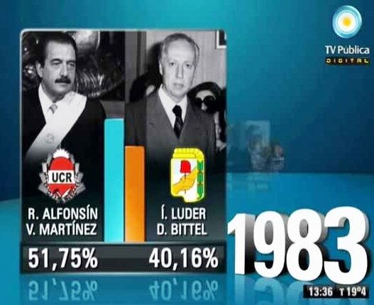 VUELTA A LA DEMOCRACIA