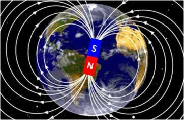 Los polos de los imanes