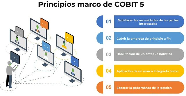 COBIT 5
