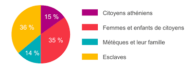 Etre citoyens a Athenes