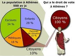 role des habitants a Athene