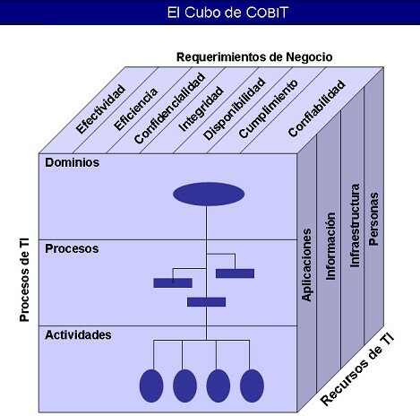 COBIT 4