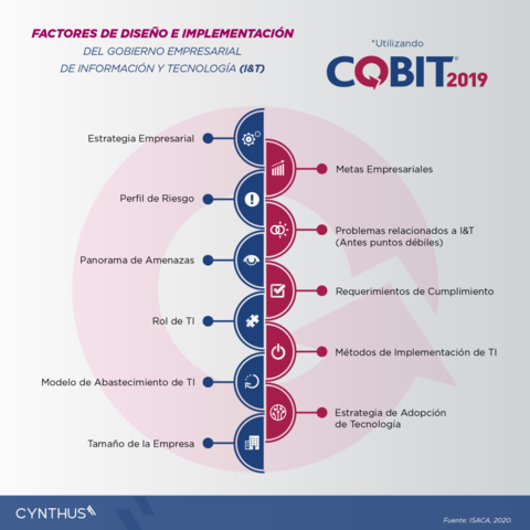 COBIT 2019